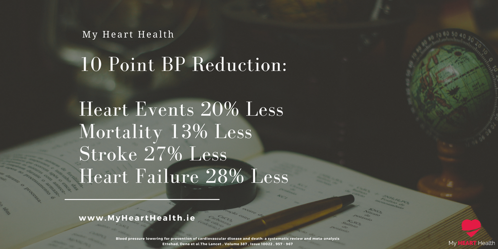 Hearts_Health's tweet photo. Reducing your blood pressure if its high matters for your heart health. Learn more at https://t.co/CzABmxcFsI #HeartHealth #Cardiologist https://t.co/qiVaMGiHE7
