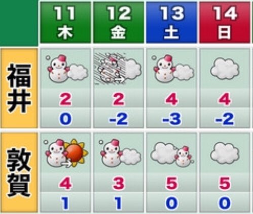 福井 天気 明日