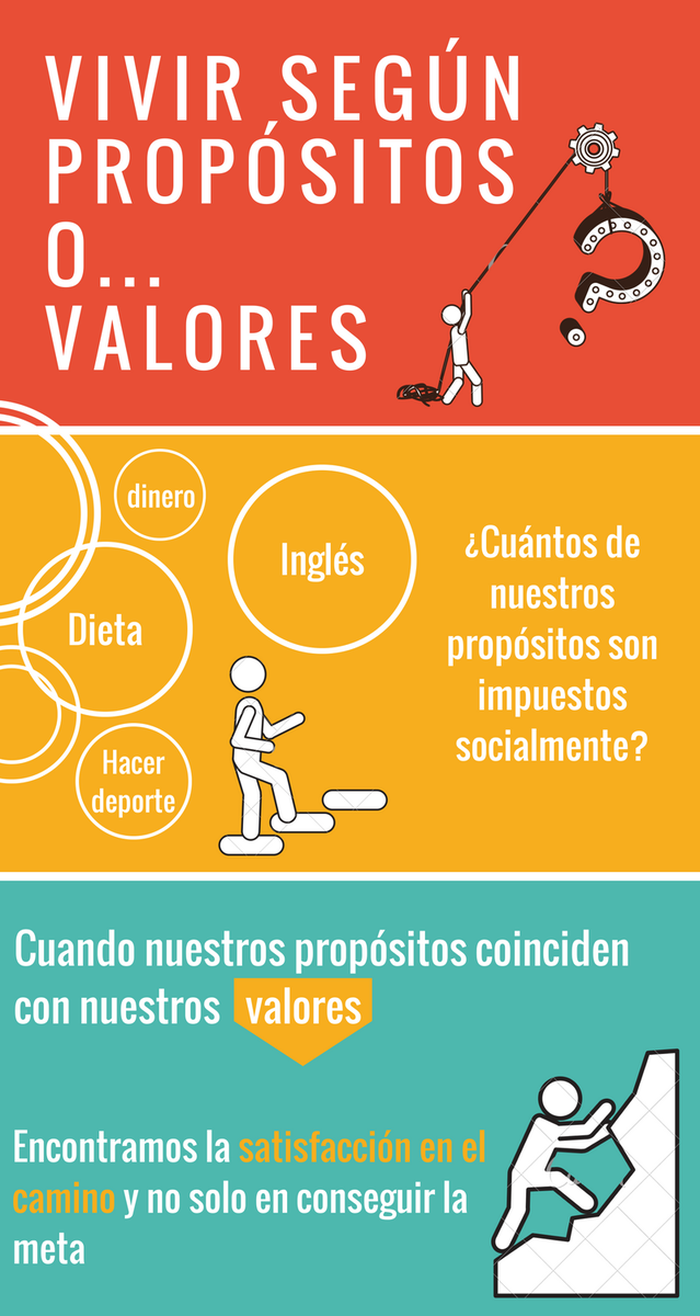 alcanza_psico's tweet photo. Cuando solo actuamos dirigidos a conseguir un propósito nos perdemos lo que el camino puede ofrecernos.
Planteemos nuevas metas en relación a nuestros valores y lo que queremos hacer en la vida. De esta forma disfrutaremos del camino.
#Psicologia #MetasPara2018 #Valores https://t.co/Unbq7M3PvI