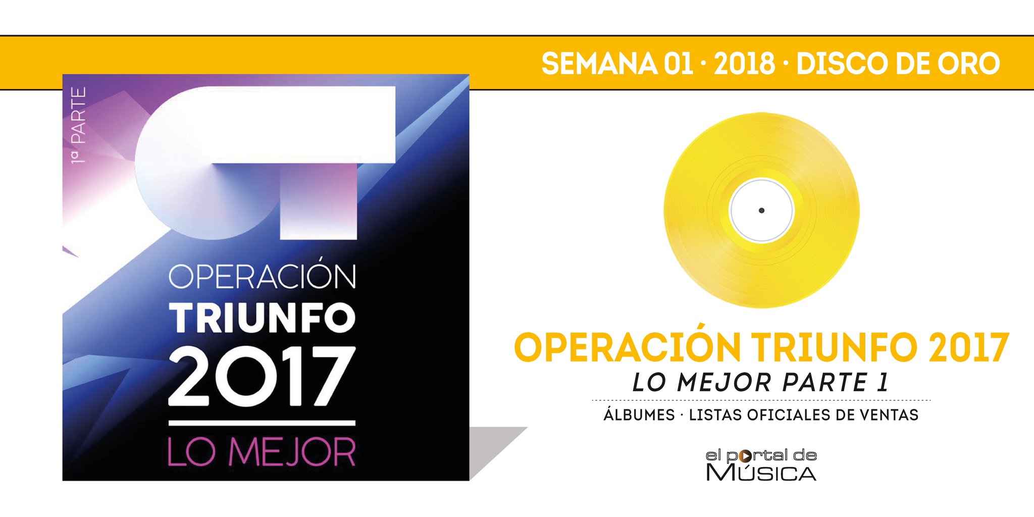 Talent Show > Operación Triunfo 2017 - Página 38 DTLvxU7W4AECUpx
