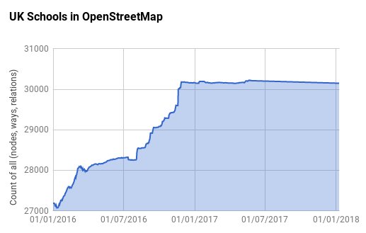 mappamercia's tweet photo. Our latest blog post: Tracking our progress mapping petrol stations - https://t.co/YyPyAXWWIJ https://t.co/usOikAC2Ps
