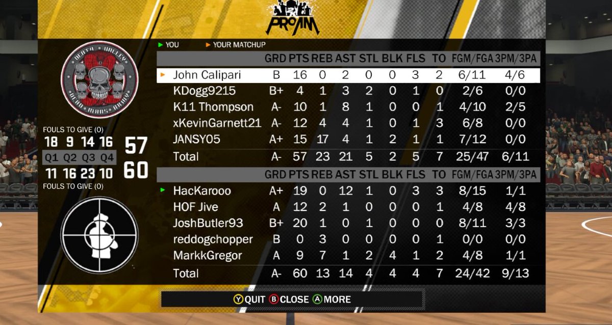 AusEnemies's tweet photo. big games from the boys tonight, Good effort reaching the Illustrious Elite 5 for the second time. Another close one with @DeadMansArmy2k as well

@Ronnieismydad @xHacKaro0 @MarkkGG32 @butla20 @TheGreenRelease @2KProAmInsider @2kProAmReport https://t.co/fgxMBsI5gV