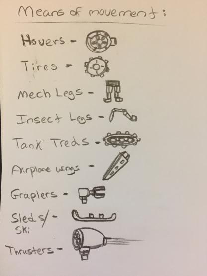 DarkScript_Ent's tweet image. Some very crude drawings of the basic movement parts that are currently intended.