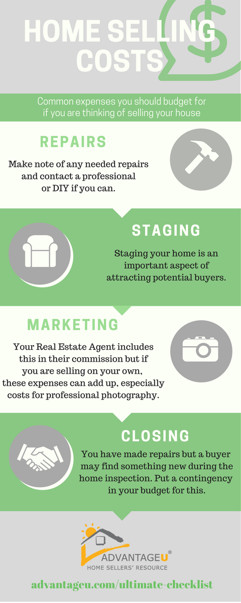 myadvantageU's tweet photo. Common Expenses you should budget for if you are thinking of selling your house!!
#advantageu #homesellingtips #repairs #marketing #staging #closing #homesellerschecklist #realestateagent https://t.co/1eHyMzftPT