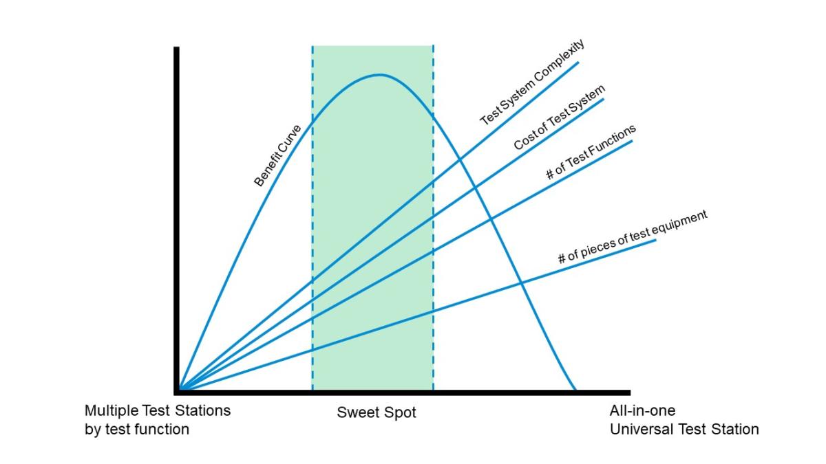 Considering a Universal #Test System?  Read this first: viewpointusa.com/TM/wp/an-argum…