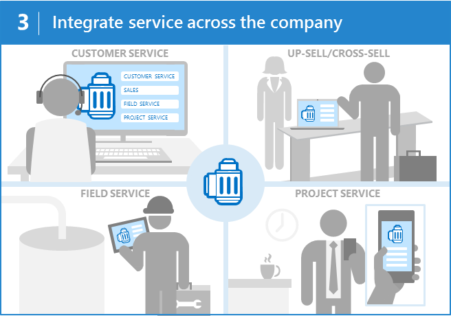 HSODynamicsAX's tweet image. Leveraging #Microsoft’s Connected #FieldService capabilities to transform your business buff.ly/2meeCx5 #MSDyn365
