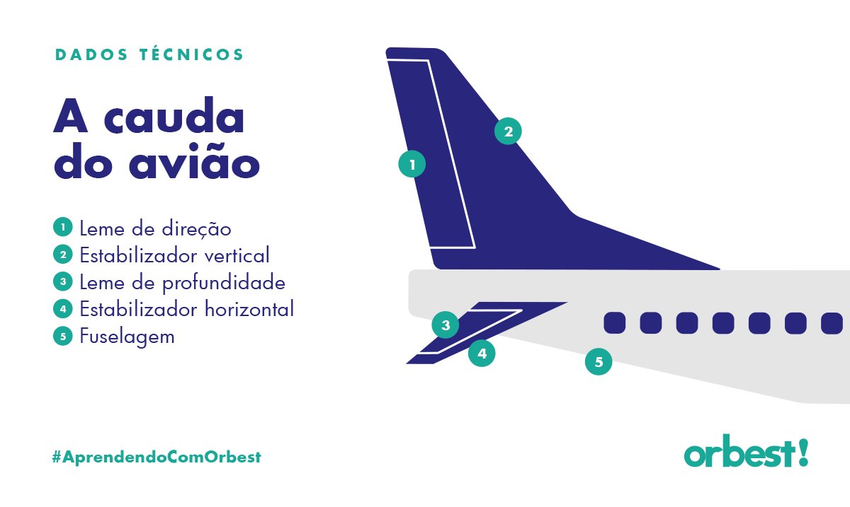Cientistas chineses afirmam ter dado um passo importante na detecção de  aeronaves furtivas ao desenvolver um sistema de radar espacial capaz, em  teoria, de rastrear caças stealth dos Estados Unidos, como o, image size:1200x717