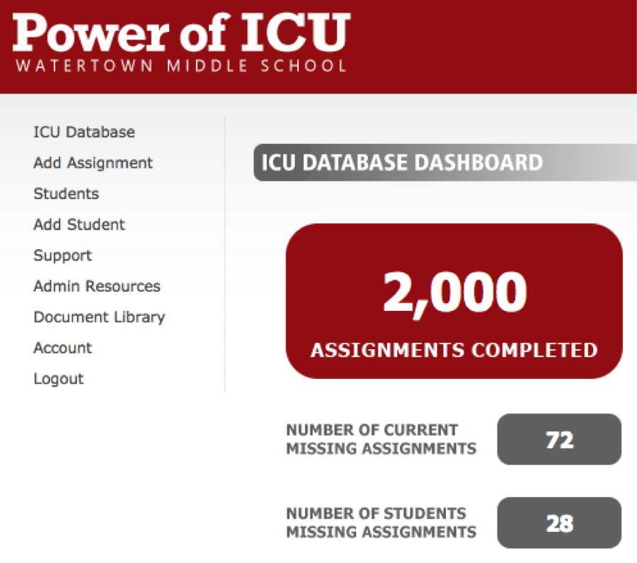WMSPal's tweet photo. We have hit an @POWERofICU milestone at WMS!
#EveryStudentEveryAssignment #WhateverItTakes
S/O to @WMSarrows and @Noelle93825480
#WMSedchat https://t.co/yRbijROjAV