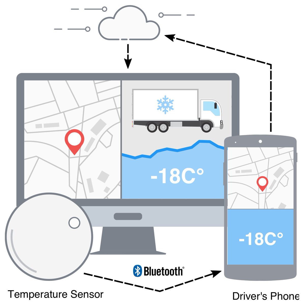 ruuvicom's tweet photo. This is cool. Easy cold chain monitoring using #RuuviTag sensors and @corvusgps ❄️ 

"Temperature Monitoring helps smart companies to reduce waste and increase customer satisfaction quickly."

Read more: https://t.co/A3Wue4AmFn https://t.co/D2YHtOVDGe