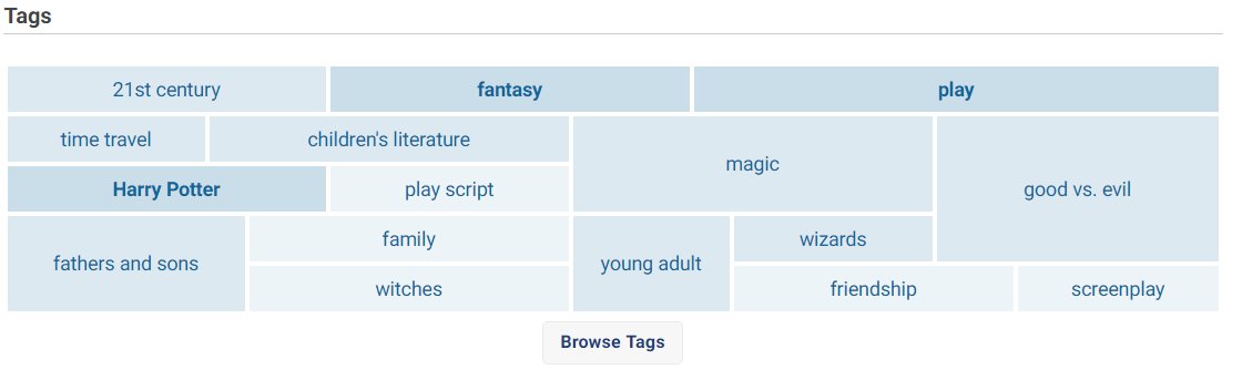 Our website recently gained some new features!

We now have a tag cloud feature for items; it's a great new way to find something new to read! Check it out today!