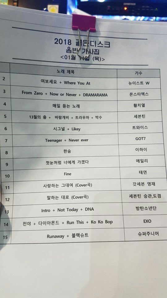 SVTGlobal's tweet photo. [INFO] 180110 Golden Disk Awards #세븐틴 #ㄹ 

Cue Sheet for Day 2: Seventeen to perform Lili Yabbay, Pinwheel, Trauma, Clap
Special duet: DK and Seungkwan

pvia: sweet_bitter_H https://t.co/xIQSPo3hNZ