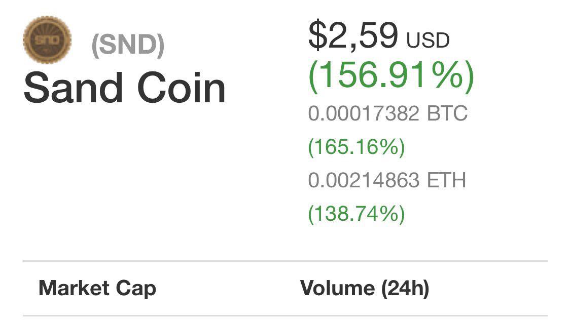 ruslanyocto's tweet photo. Great news, fellows. Perfect start for this year😎 

#Coinmarketcap #cryptoccurency #traiding #investmends #sandcoin #ico https://t.co/v961PwGyGc