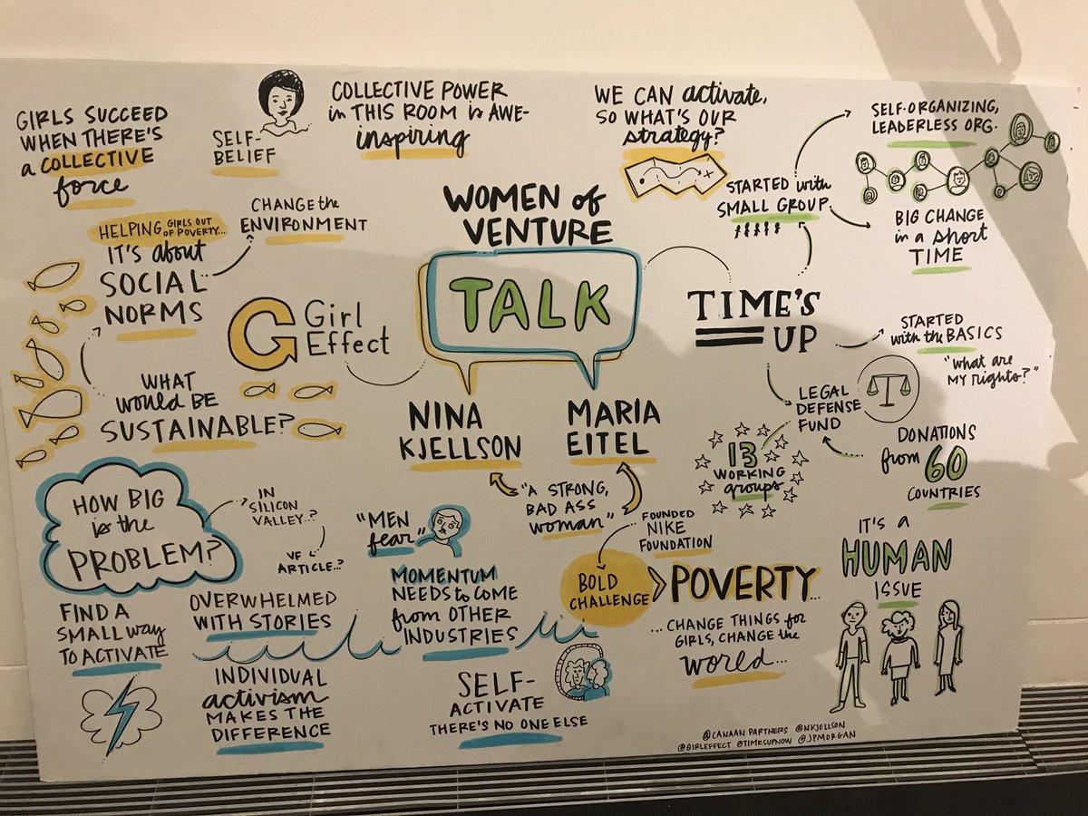 AlyssaJoyJaffee's tweet photo. Such an inspiring and informative night from #MariaEitel and the #timesup movement. Thanks @canaanpartners for hosting! #womenofVC https://t.co/F7ucQZrjtk