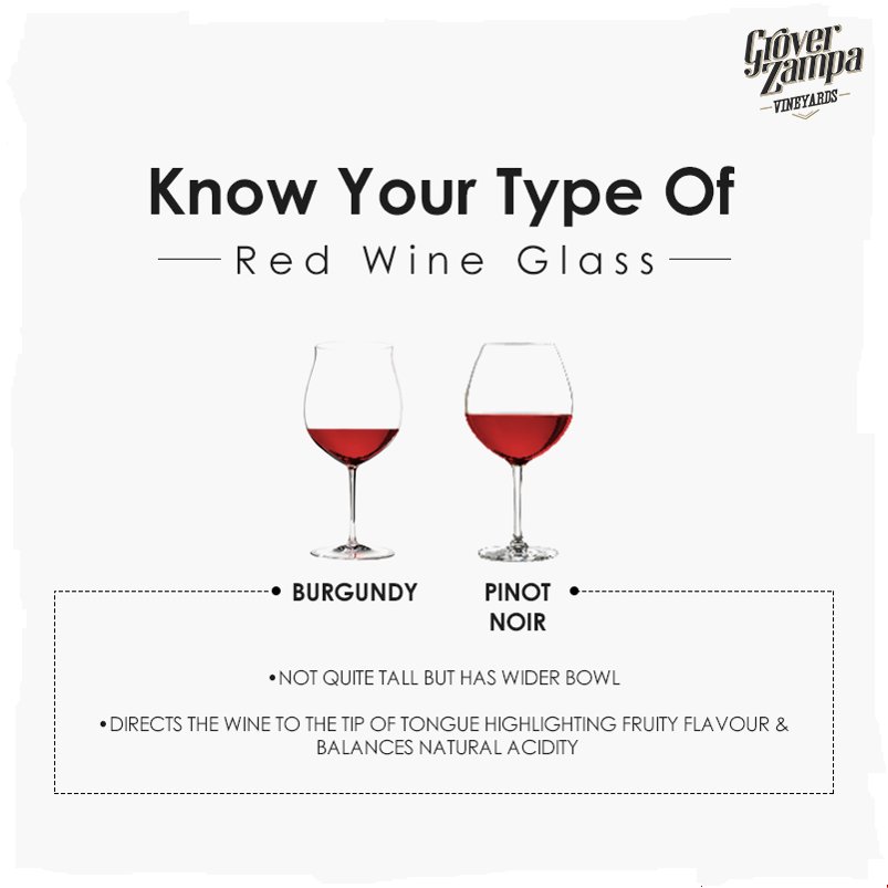 GroverZampa's tweet photo. Whether you take your wine with assorted cheese or savouries, you should always take it in the right glass. #KnowYourGlass
#GroverZampa #redwinetime #cheers #toast #food #winelovers #redwine #winery https://t.co/gvOoZdhsMY