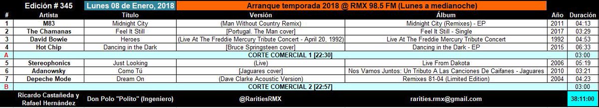 Rockdealer's tweet photo. Les comparto el playlist con todo lo que sonó en el arranque de temporada 2018 de @RaritiesRMX ahora en su nuevo horario: Lunes a la medianoche 🕛

¡Los espero de nuevo la semana entrante para una desvelada musical que vale la pena por @RMXradio!

RT! 🎅🏿🎙📻🌙 https://t.co/yWwbDoyKlz
