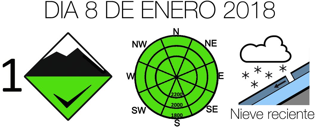 Nivologic tweet media