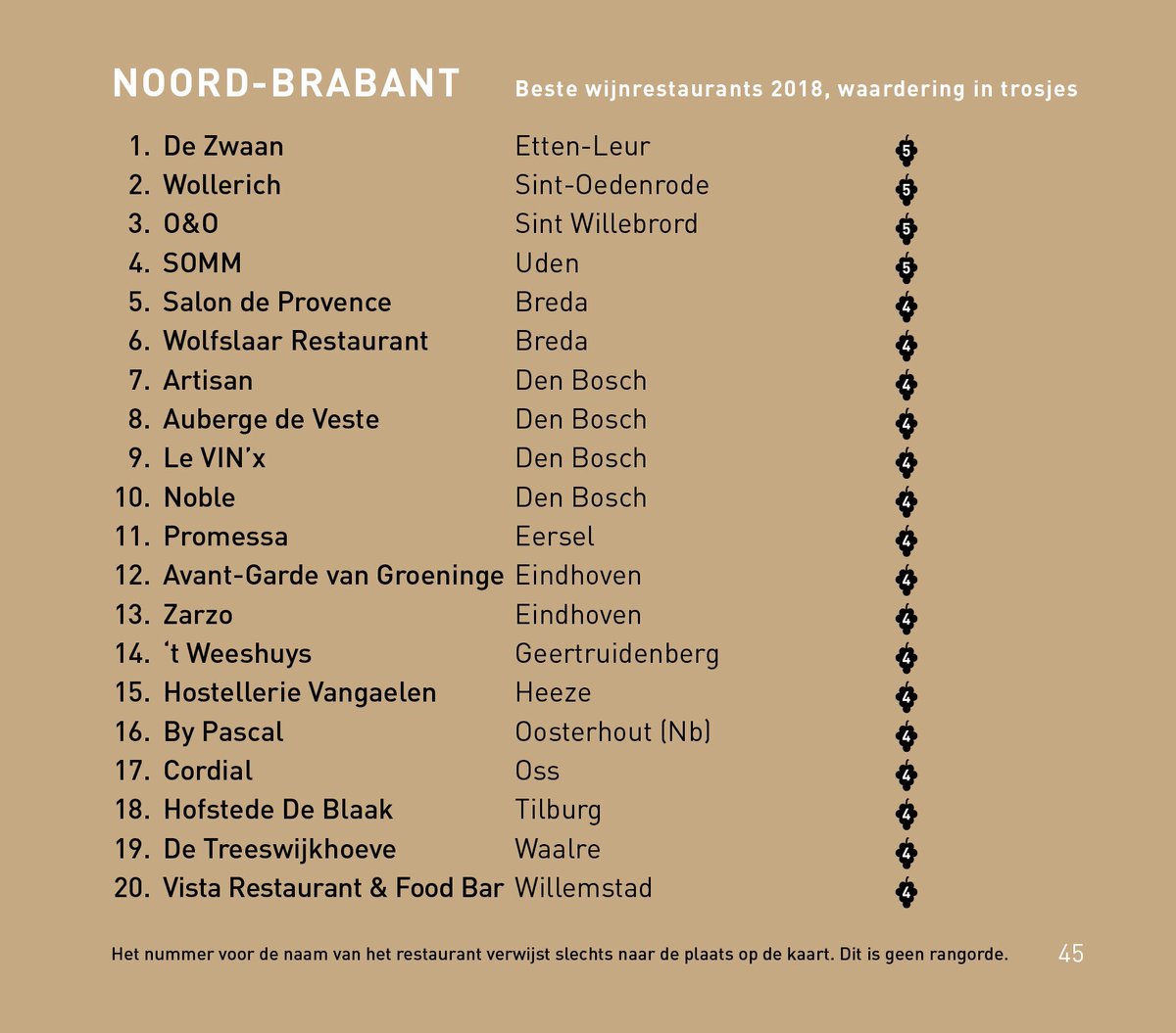Moet je zien: Eerste van Brabant in Grootspraak van Perswijn!!