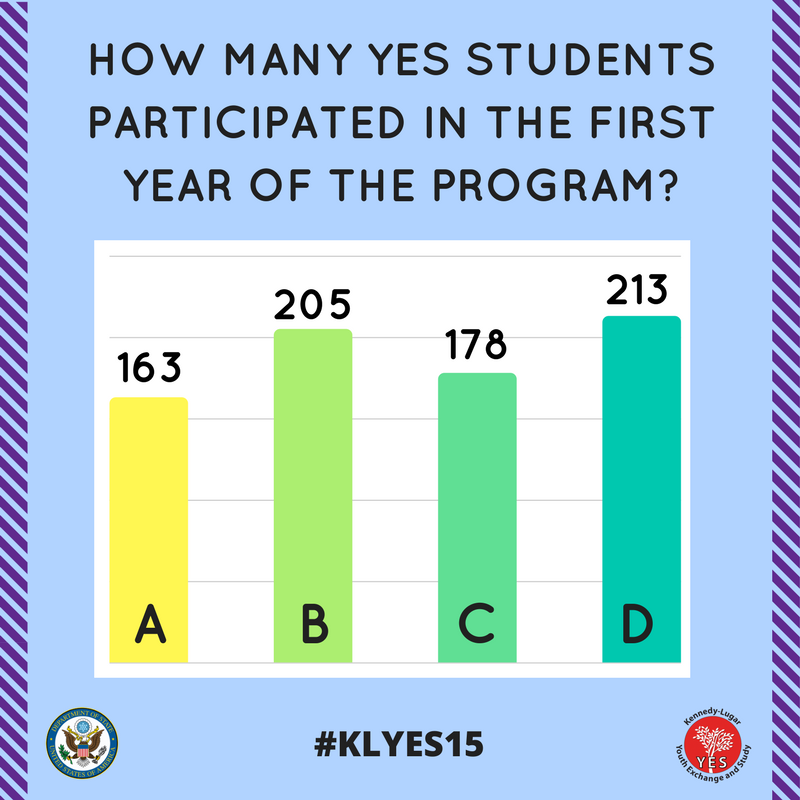 yesprogramnews's tweet photo. The #KLYES15 question of the day is: how many participants did we have in the first year of the #KLYES program? 

@exchangealumni  @ECAatState https://t.co/0m9iaFtg28