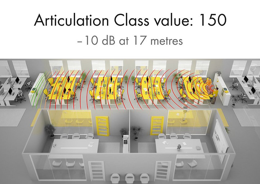 workitect_'s tweet image. Il problema principale degli uffici in #openspace è quello del #rumore.
Delle policy aziendali chiare e corrette sull’utilizzo degli spazi comuni sono fondamentali, ma non bastano. Sono necessari ambienti con degli standard acustici adeguati. 
buff.ly/2CTam0b