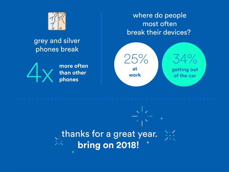 pulscom's tweet photo. Our year in review! 2017 was an amazing year for Puls in so many ways. We rebranded, expanded our services throughout nation, fixed over 100k phone screens, installed over 10k TVs &amp; more. We can't wait to see what 2018 brings - thanks for an amazing year! https://t.co/87ACvBhPQg https://t.co/rsJQsNUGSY