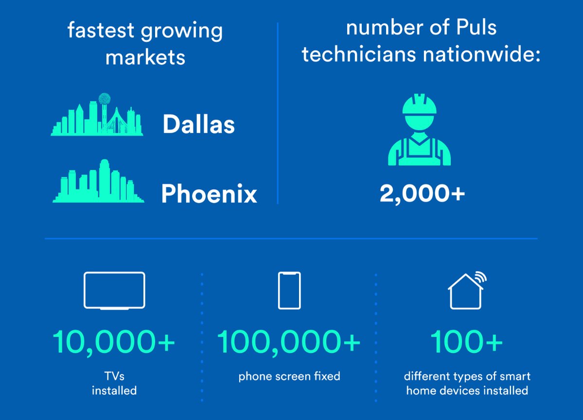 pulscom's tweet photo. Our year in review! 2017 was an amazing year for Puls in so many ways. We rebranded, expanded our services throughout nation, fixed over 100k phone screens, installed over 10k TVs &amp; more. We can't wait to see what 2018 brings - thanks for an amazing year! https://t.co/87ACvBhPQg https://t.co/rsJQsNUGSY