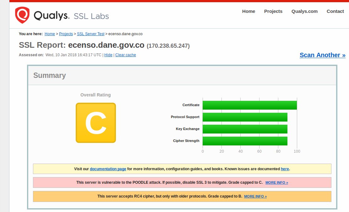 onemorejulian's tweet photo. MAL, muy mal con la seguridad de la página del @DANE_colombia @EnModoCenso #eCenso #POODLEAttack @MinTIC_responde @media_commerce

Tengo serias dudas en poner mi información personal en una página con problemas de seguridad. Me preocupa la seguridad de toda la plataforma. https://t.co/7u0s1eJgOA