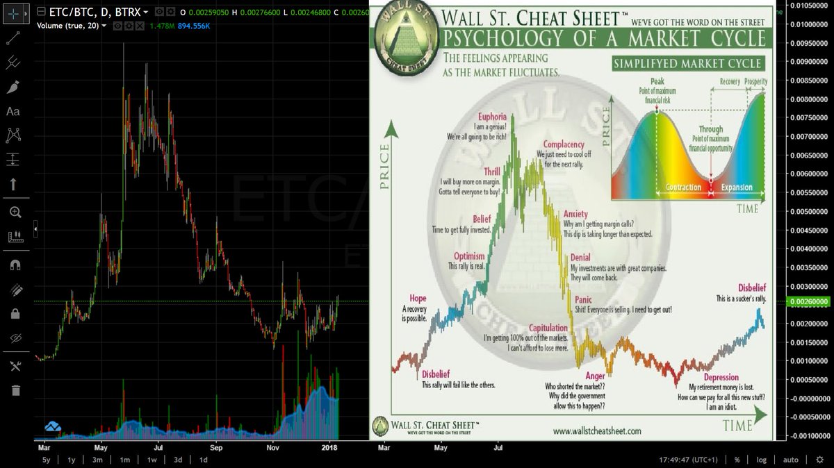 crypto_birb's tweet photo. $etc 
Everybody says we're still in the disbelief stage
Totally agree ;)
Heavy bags of this cutie
Catch it now or cry later
Enjoy the ride birbos

$btc $ltc $eth $wabi $powr $neo $dtb $lbc $knc $elf https://t.co/SqB5zvjQCQ