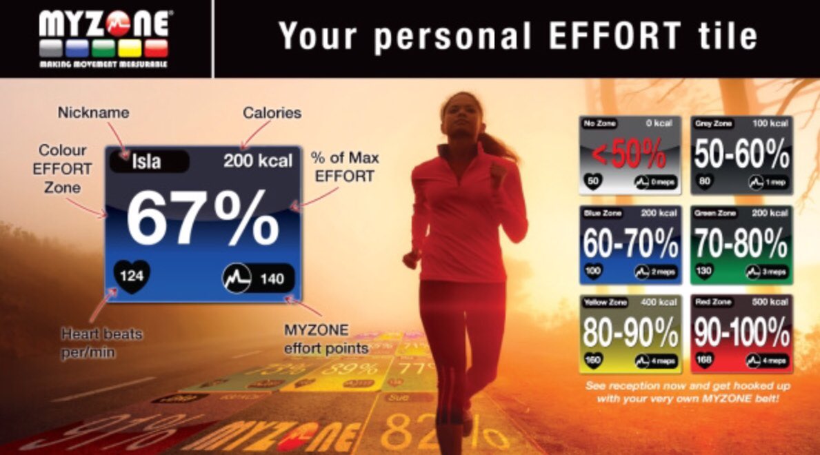 Brand New MYZONE MZ3 heart rate trackers now on SALE here at Hatton Health and Fitness for only £59.99 rrp £129.99 <a href="/MYZONEmoves/">Myzone</a>