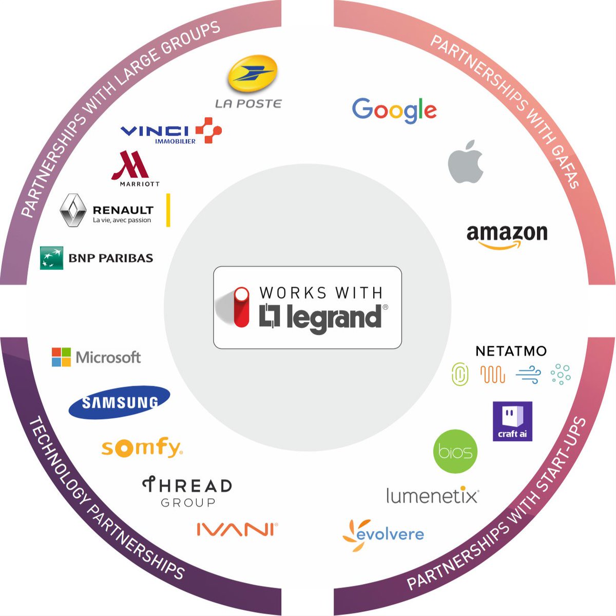 Legrand's tweet photo. #CES2018: Legrand unveils more than 20 partnerships and makes the connected experience become reality https://t.co/51wAjHeJnT #Legrand #WorksWithLegrand #IOT #Eliot https://t.co/FvRd4AdsOA