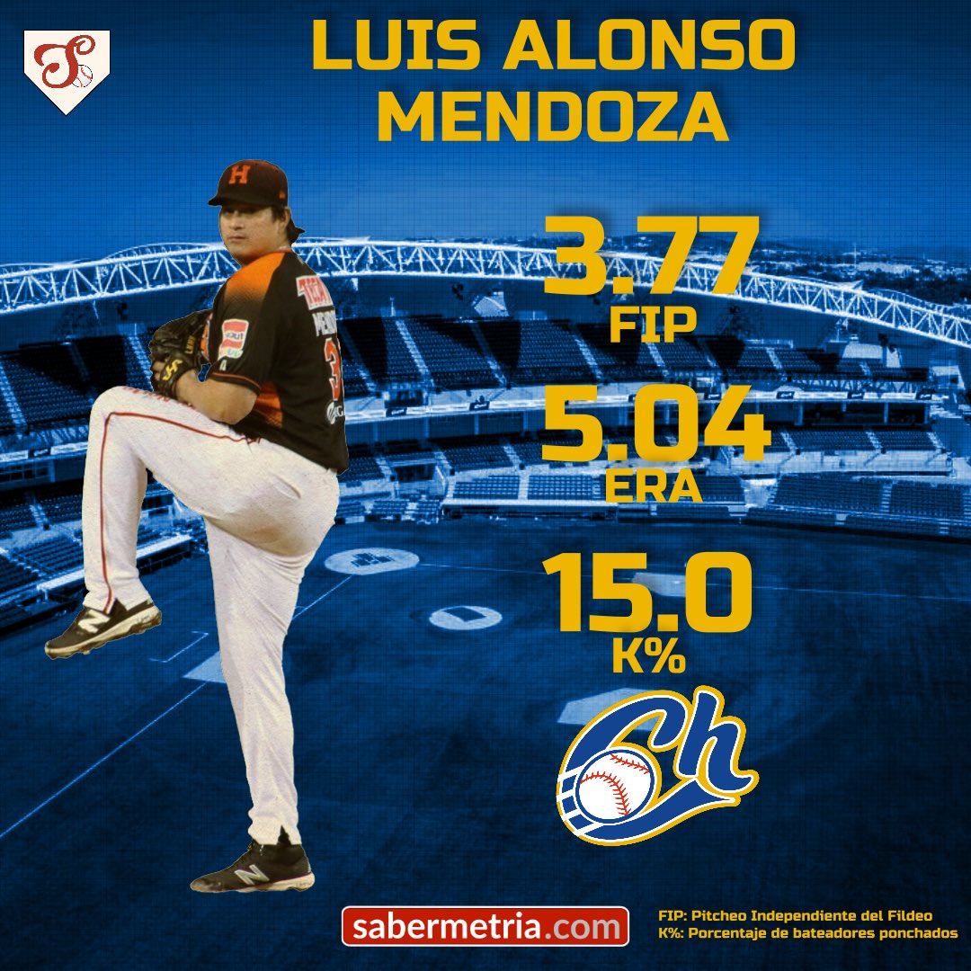 sabermetria's tweet photo. Como primera selección del Draft @charrosbeisbol tomó a Luis Alonso Mendoza

#Sabermetría #DraftLMP #SemifinalLMP https://t.co/uB9ODDKMcI