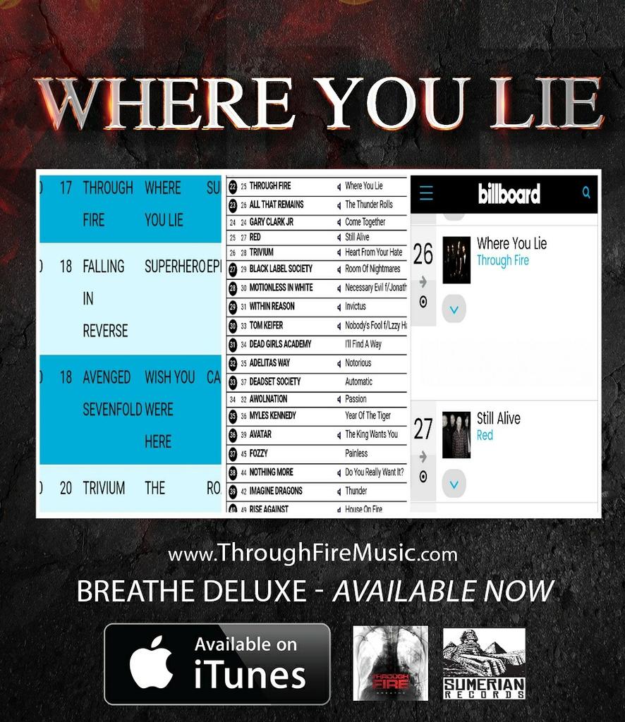 Active Rock Chart