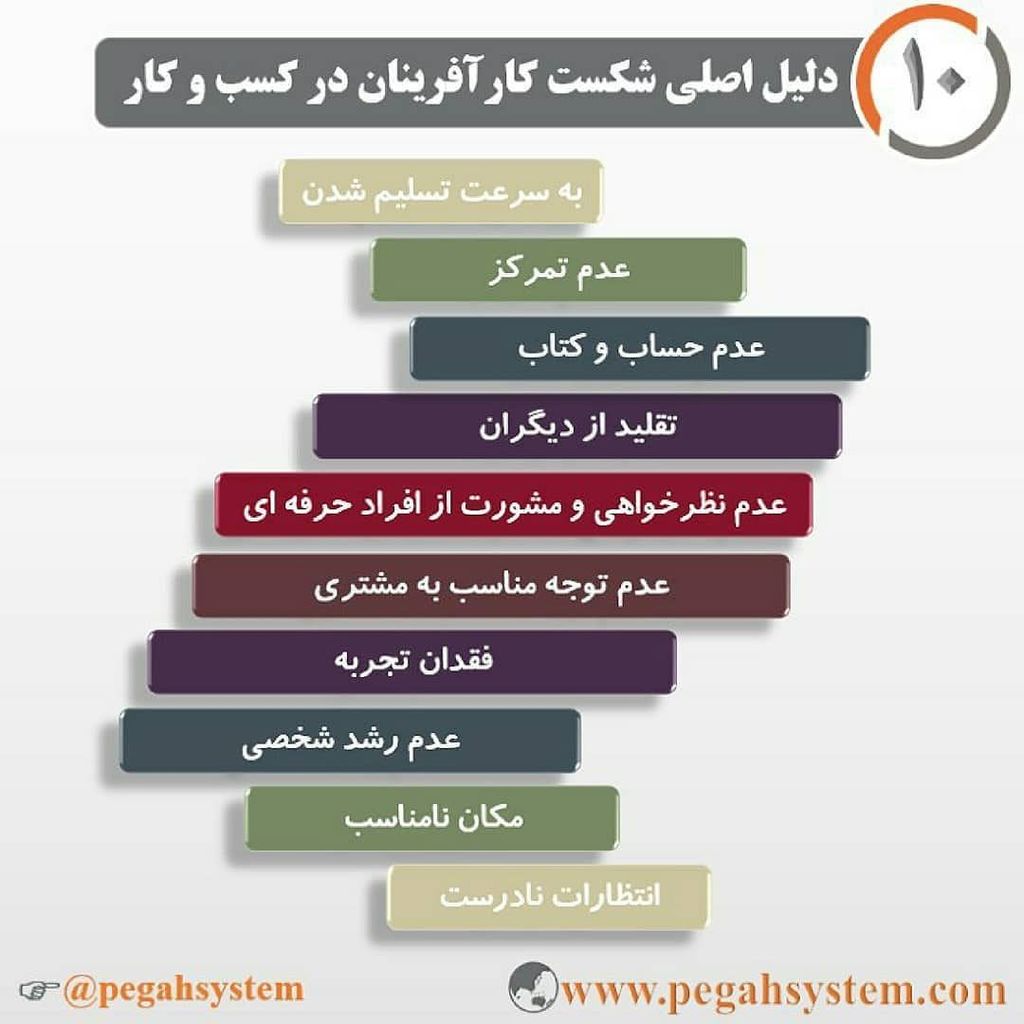 PegahSystem's tweet photo. :
🎯 10 دلیل اصلی شکست کارآفرینان در کسب و کار
بیشتر بخوانید:
https://t.co/42vVGtKJnK
با ما همراه باشید
@pegahsystem
#مدیریت #اینفوگرافیک #پگاه_سیستم #شکست #کارآفرینی #pegahsystem #تسلیم_شدن #تقلید #عدم_تمرکز #کسب_و_کار #عدم_رشد_شخصی #منابع_انسانی #کار_تیمی #شناخت #مشتری_… https://t.co/jaAKDDkggP