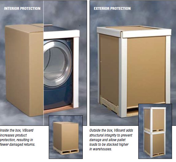 murphypackaging's tweet image. Is ur product arriving damaged? #cornerboard may b  the answer! #packaging #angleboard @GNCLaminations  ow.ly/y6sz30hyFK7