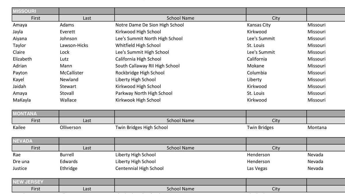 Congratulations to all of the ladies who were nominated for the MCDAAG. We were blessed to have 11 of the 12 kids nominated in MO plus 2 more in KS.