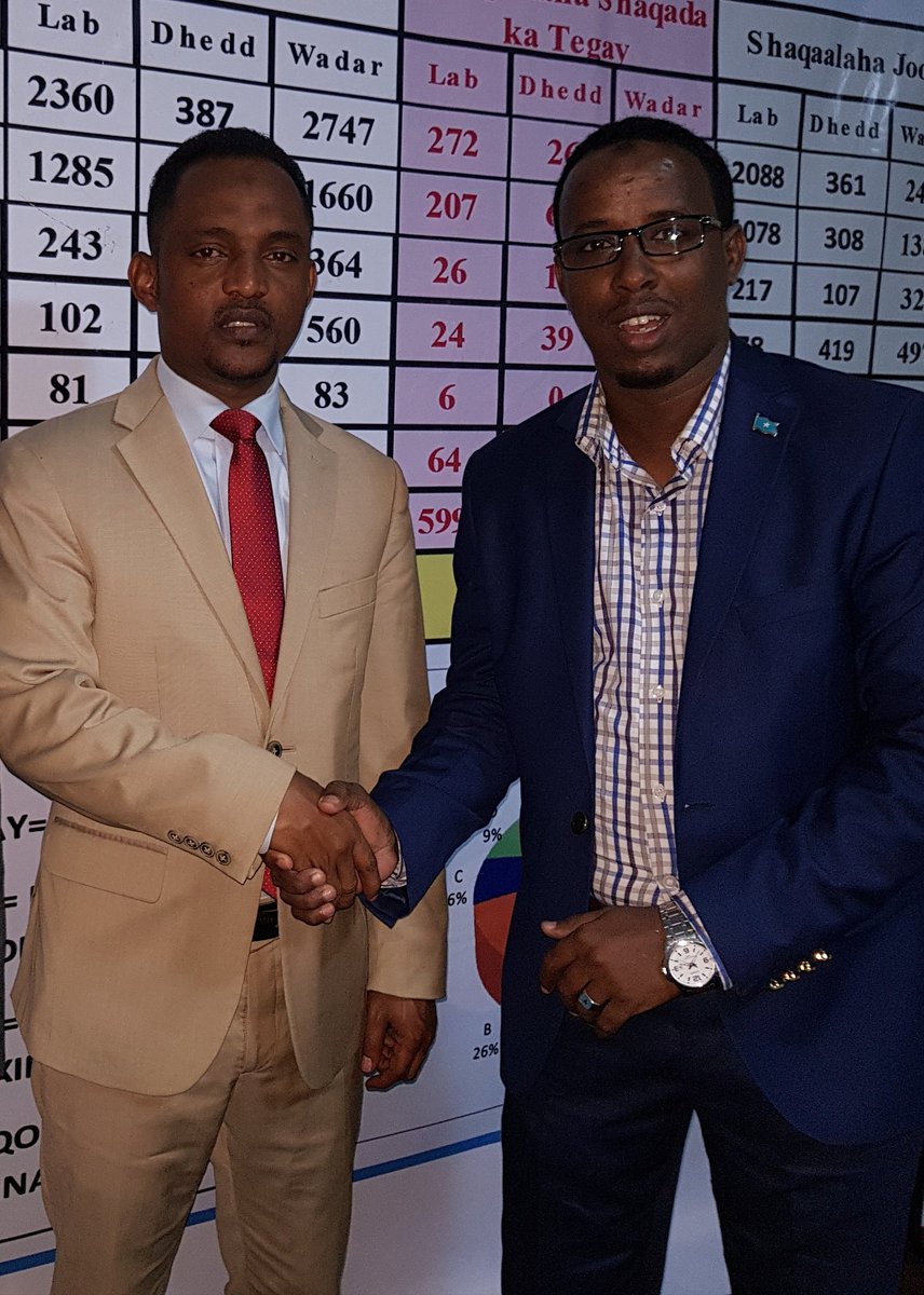jeeg_aadan's tweet photo. Ex,  Xildhiban Bishar Ibrahim Ali. (Bishar Ugaas) Waxan Kuuga hanbalyeyneynaa aniga iyo Wasir Ku xigenka Kalumeysiga Abshirow Xilka Culus ee laguu Magacabey 
Ku so dhawaw Bahada Diplomacy-inta

Hanbalyo Amb Bishar Ugaas Shaqo wacan https://t.co/0ioLUXqHPa