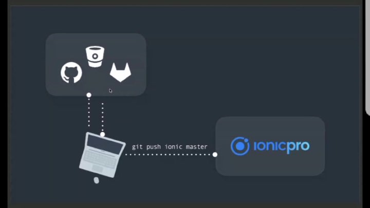 tonux_samb's tweet photo. #ionicpro https://t.co/LI0oItcrUr