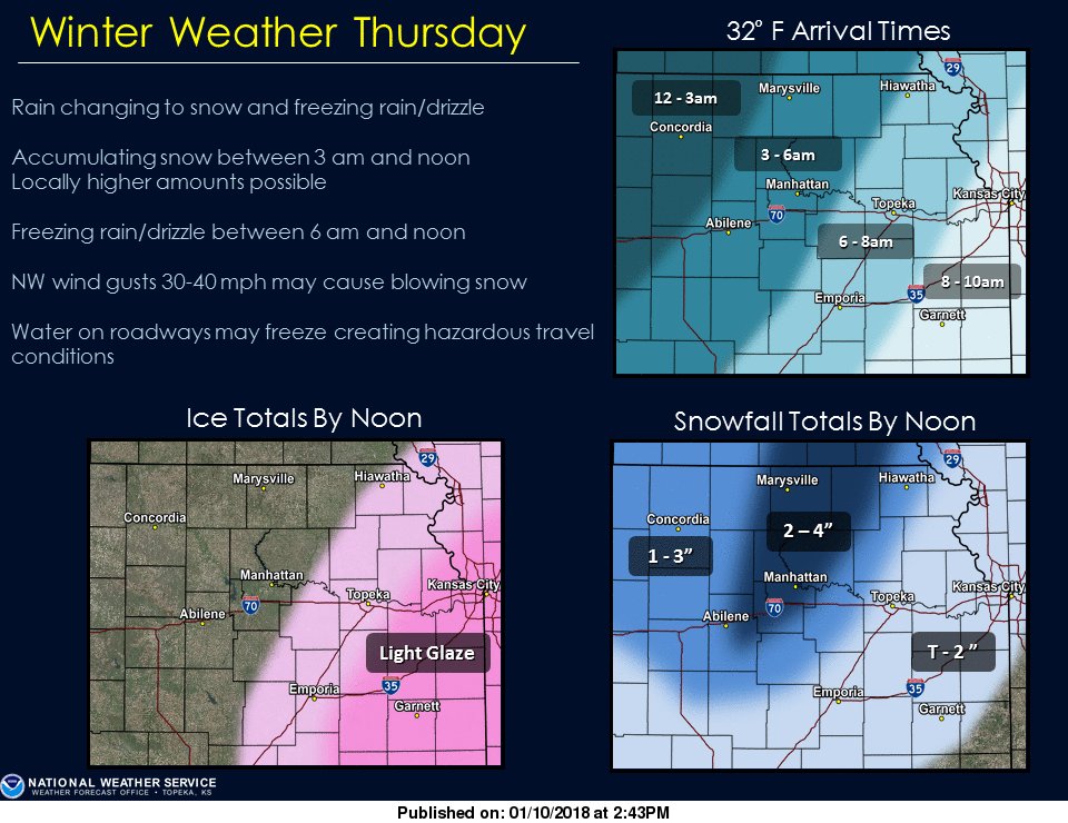 NWSTopeka's tweet photo. Winter system Thursday morning will bring accumulating snow, high winds, light glaze of ice, wind chills in the single digits. #kswx https://t.co/DulI11GFWN