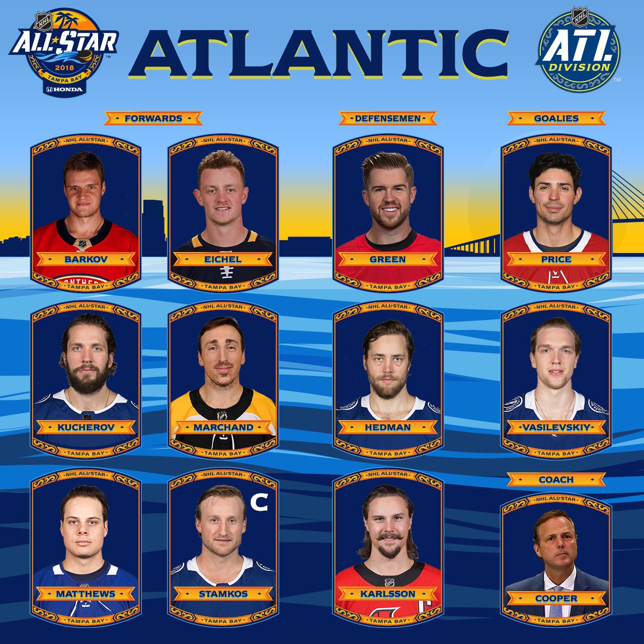 NHL on X: Your Atlantic Division All-Stars for the 2018 @Honda #NHLAllStar  game!  / X