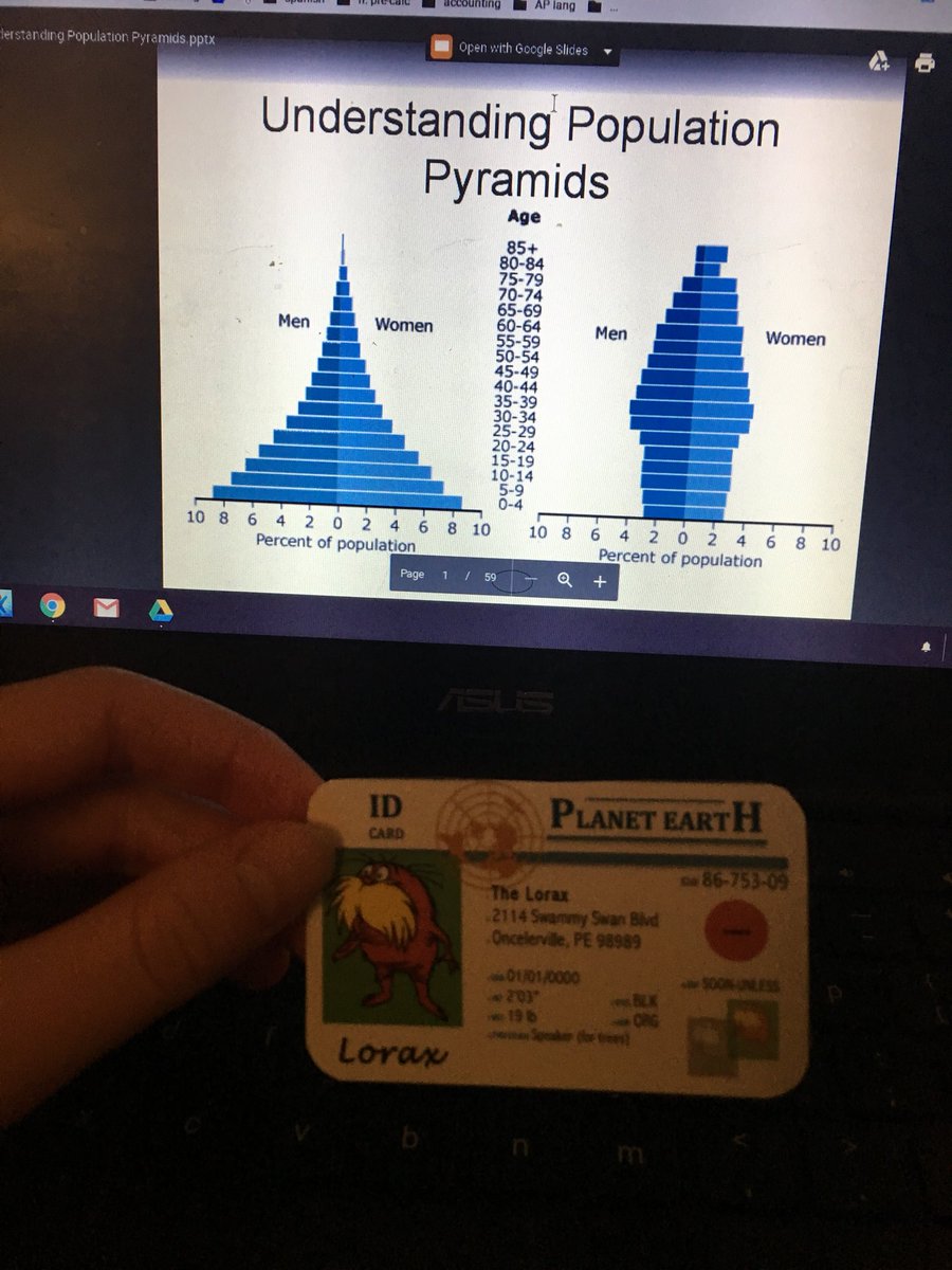kw505765apes's tweet photo. Not only do population pyramids show age/gender distribution in a population, but they also indicate if the given country is an LDC/MDC and shows the impacts historical events have had on the population @franklinlorax #apespop https://t.co/1iGK5mNL4q