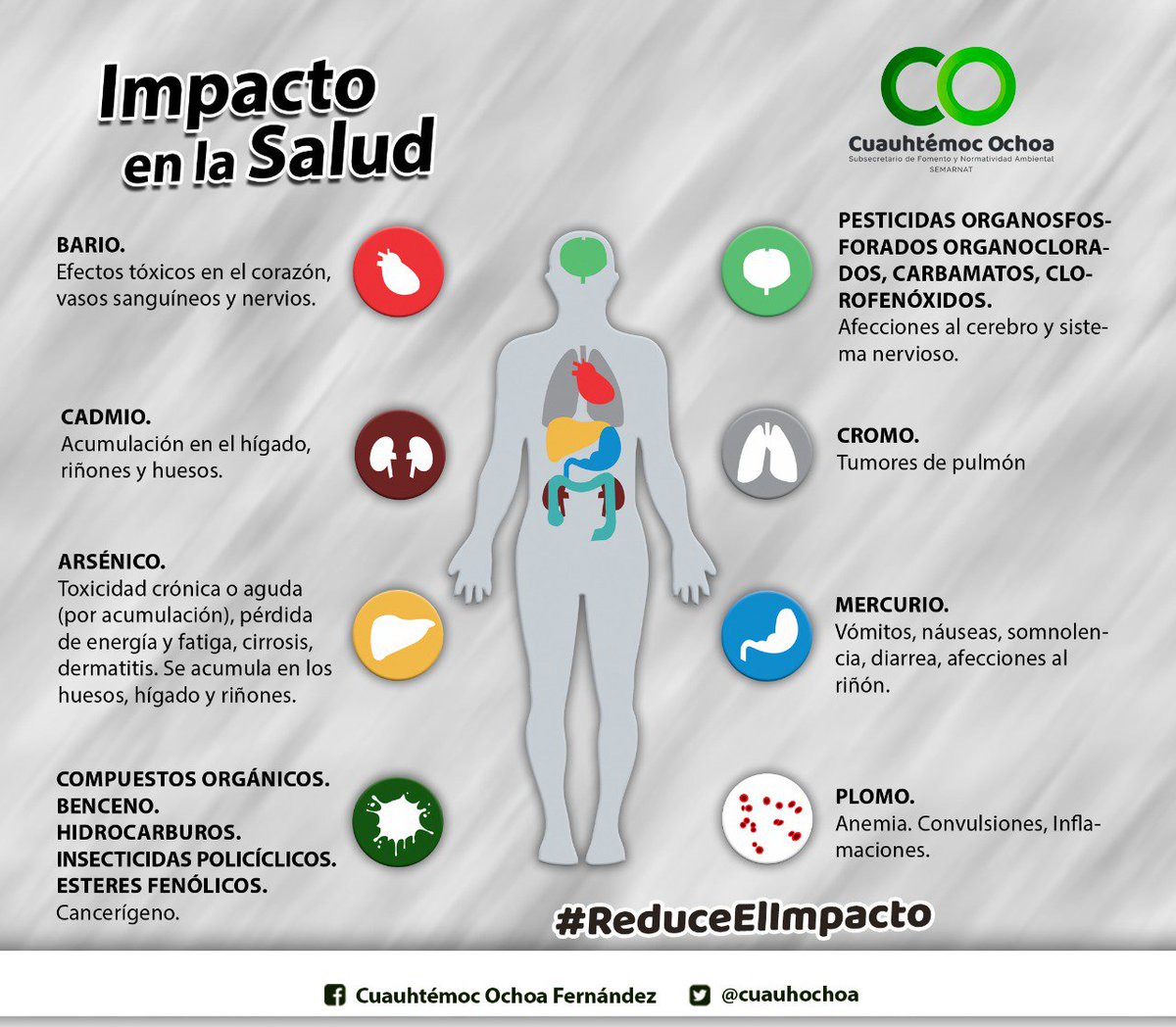 cuauhochoa's tweet photo. Éstos son algunos ejemplos de residuos peligrosos y sus efectos directamente sobre la salud humana. https://t.co/vOcp3QvTVO