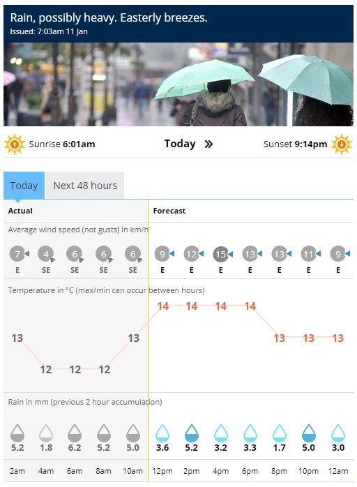 andré (@andre_moving) on Twitter photo Due to the persistent rain, we have made the call to cancel tonight’s <a href="/ChchArtsCentre/">Chch Arts Centre</a> outdoor cinema screening. The weather looks like it might clear, so we’ll make a call tomorrow by midday as to whether Friday’s screenings will go ahead. Due to the persistent rain, we have made the call to cancel tonight’s <a href="/ChchArtsCentre/">Chch Arts Centre</a> outdoor cinema screening. The weather looks like it might clear, so we’ll make a call tomorrow by midday as to whether Friday’s screenings will go ahead.