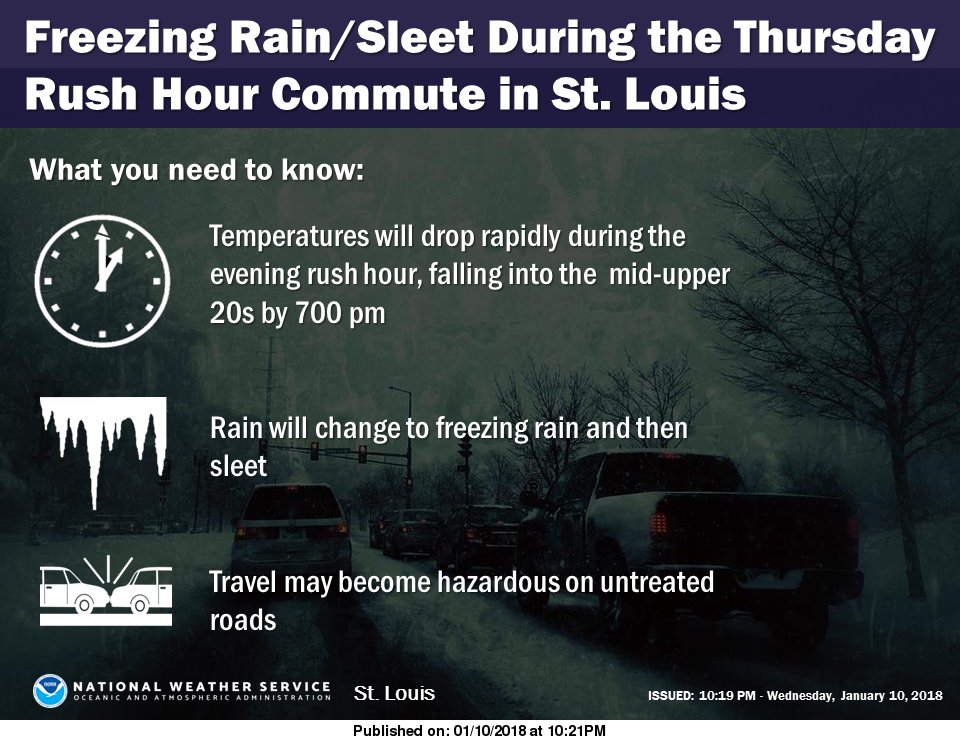 A strong cold front will blast through the St. Louis Metro area late Thurs. aft/eve bringing rapidly falling temperatures. Rain will change to freezing rain and ultimately sleet between 5-8 pm. Evening rush hour will be impacted - travel may become hazardous on untreated roads.