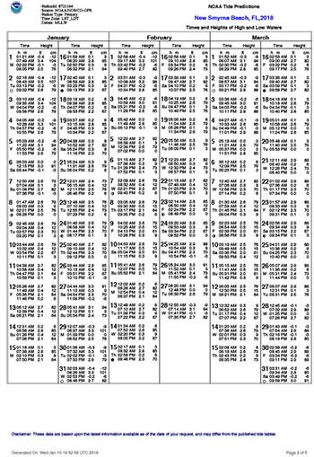 Daytona Beach Tide Chart