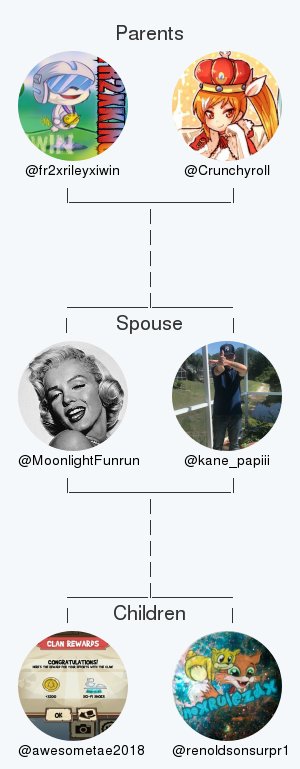MoonlightFunrun's tweet photo. My twitter family:
Parents: @fr2xrileyxiwin @Crunchyroll
Spouse: @kane_papiii
Children: @awesometae2018 @renoldsonsurpr1

via https://t.co/uXwsjAn3Cn

. https://t.co/UXrzomQFmu