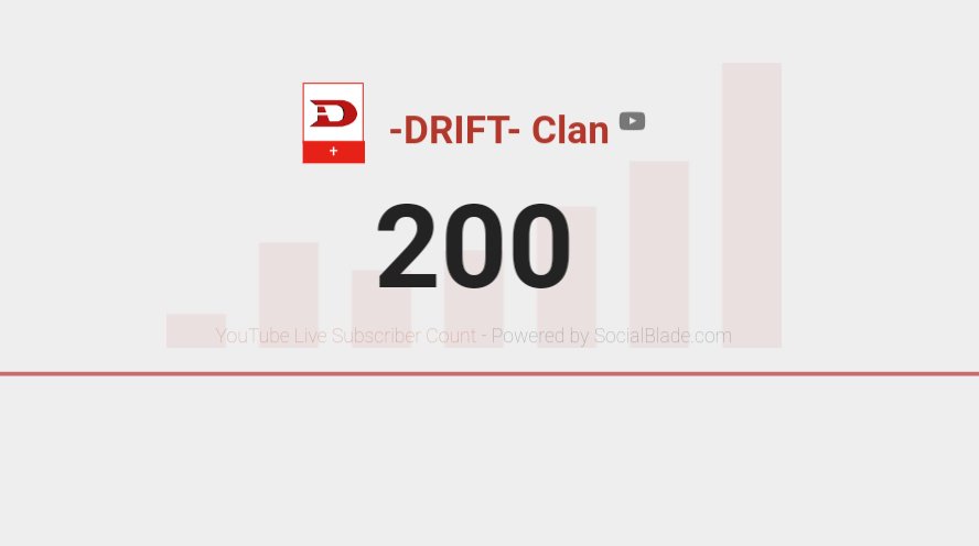 driftstrong's tweet photo. Thanks so much for 200 subs! We have a small video planned to come out in the future for this occasion. Keep showing that support! #driftstrong https://t.co/bNCdXJru0L