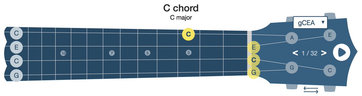 UkeBuddy's tweet photo. Lefties rejoice! Now you can flip the ukulele on UkeBuddy to either left-handed or right-handed. https://t.co/IVXvitdI9H