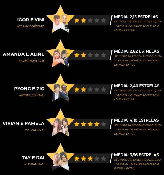 _realitizei_'s tweet photo. #ViPam está com maior número de estrelas, é só manter o foco que conseguiremos dar uma🌟extra para nossa dupla mais uma vez 😉👌 #FitDanceStars https://t.co/6ovGzHRmeM
