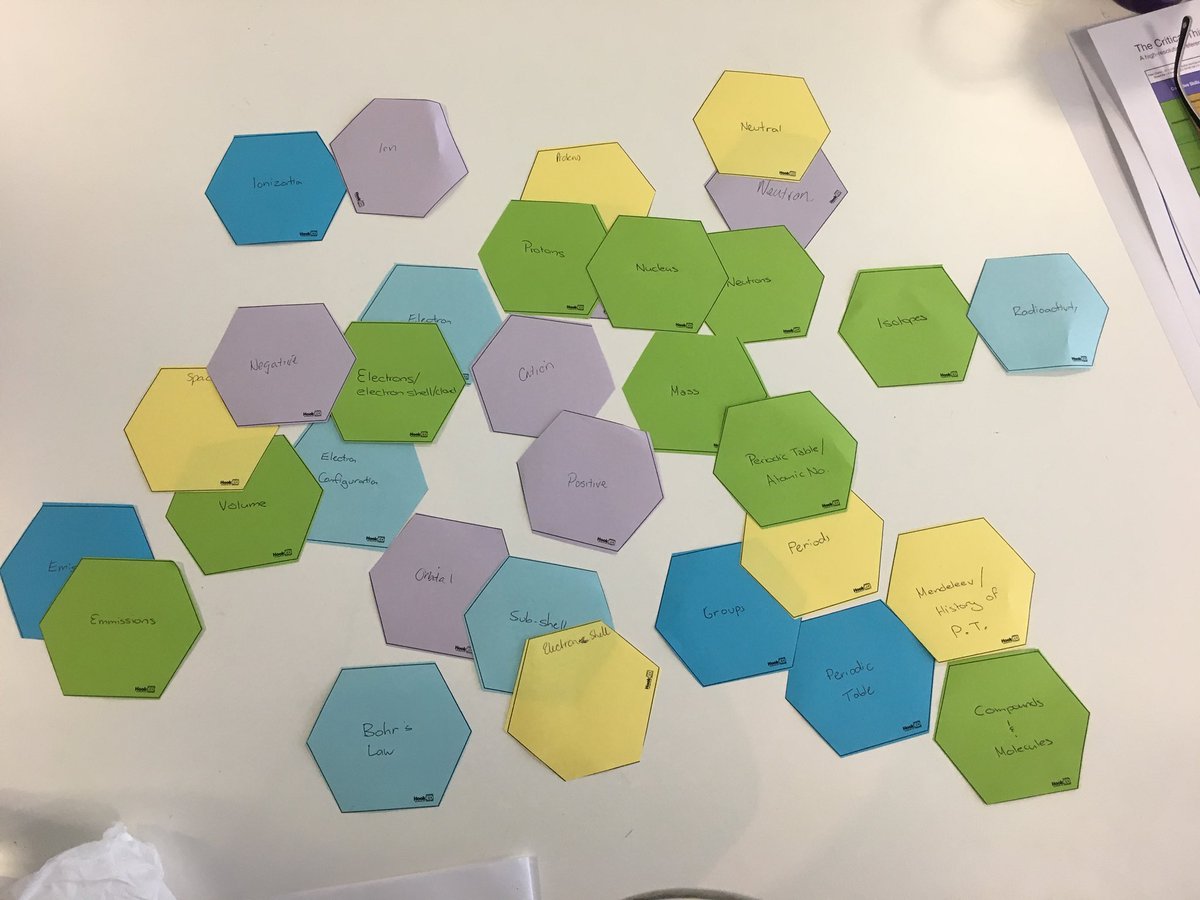KirseeR's tweet photo. Mapping the Year 9 Chemistry Course @UQ_Education @NYSFoz #NSTSS2018 https://t.co/fUW2Y9mwK1
