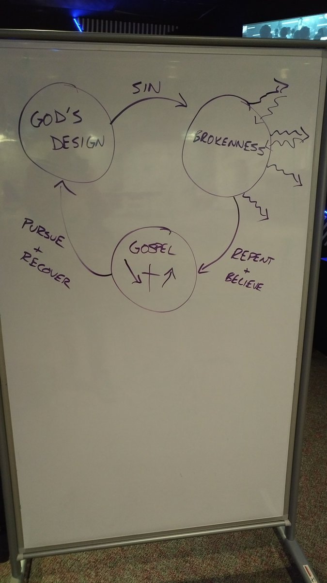 holden_ben's tweet photo. @SteveWright_ Training our Sr. High students to share the gospel tonight. Getting in reps in small groups. #3Circles #BereanMN #BereanYouth #NoMoreLost https://t.co/SF7812N8lo