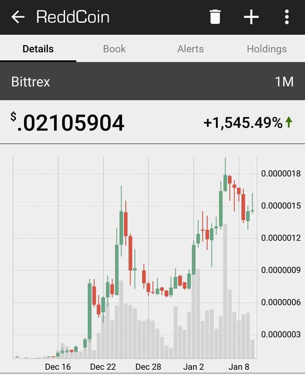 khotige's tweet photo. Another #ReddCoin #RDD jump Coming!? I THINK SO!!! ๐๐๐
Check out the graph!
___
Add REDDCOIN to your #ripple #xrp #verge, BTC, LTC, digibyte, #StellarLumens #doge #paccoin, #urcoin https://t.co/cIA3h9iLx1